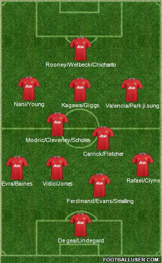 Manchester United Formation 2012