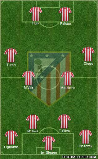 C. Atlético Madrid S.A.D. Formation 2012
