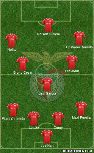 Sport Lisboa e Benfica - SAD Formation 2012