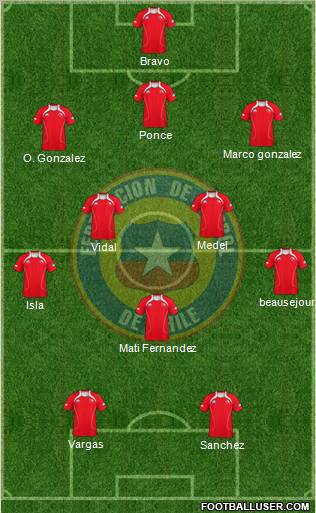 Chile Formation 2012