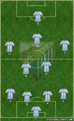 Málaga C.F., S.A.D. Formation 2012