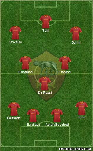 AS Roma Formation 2012
