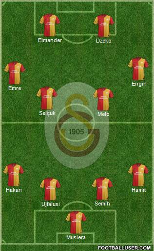 Galatasaray SK Formation 2012