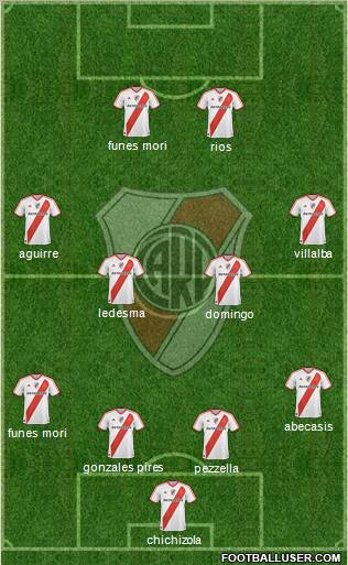 River Plate Formation 2012