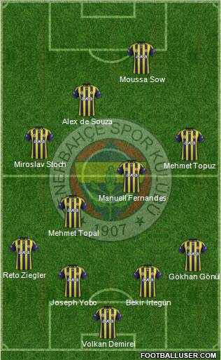 Fenerbahçe SK Formation 2012
