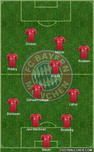 FC Bayern München Formation 2012
