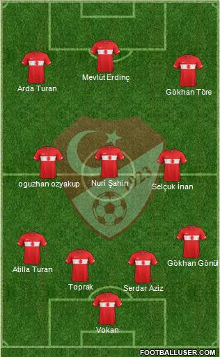 Turkey Formation 2012