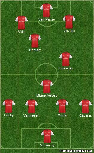 Arsenal Formation 2012