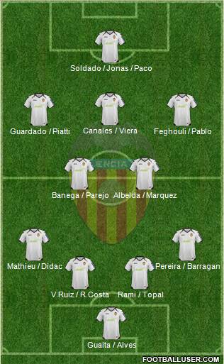 Valencia C.F., S.A.D. Formation 2012