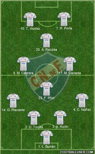 Club Nacional de Football Formation 2012