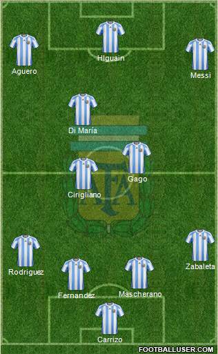 Argentina Formation 2012