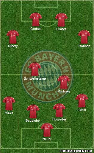 FC Bayern München Formation 2012