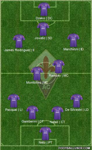 Fiorentina Formation 2012
