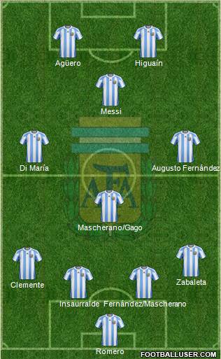 Argentina Formation 2012