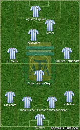 Argentina Formation 2012