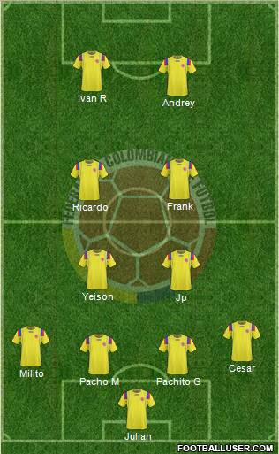 Colombia Formation 2012