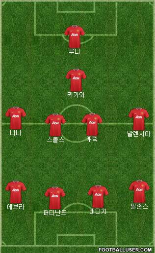 Manchester United Formation 2012