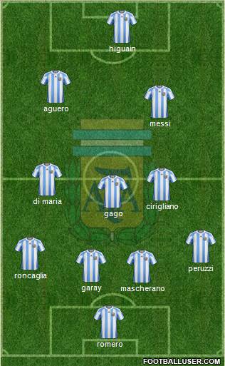 Argentina Formation 2012