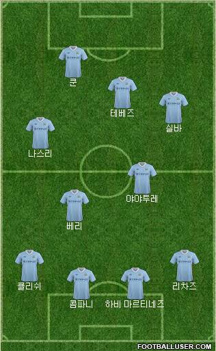 Manchester City Formation 2012
