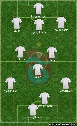 Trabzonspor Formation 2012