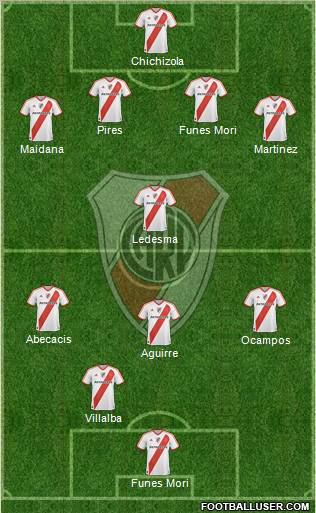 River Plate Formation 2012