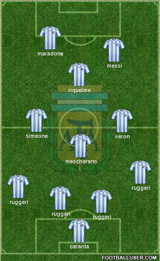 Argentina Formation 2012