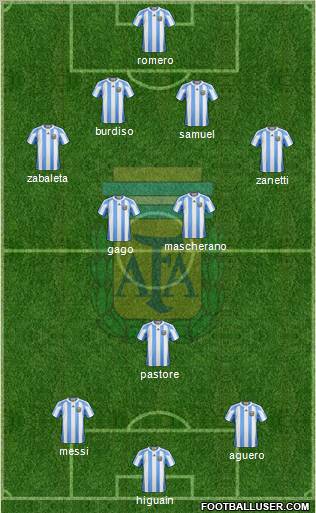 Argentina Formation 2012