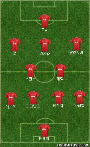 Manchester United Formation 2012