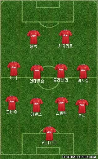 Manchester United Formation 2012