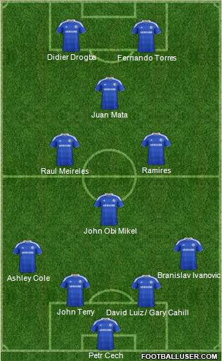 Chelsea Formation 2012