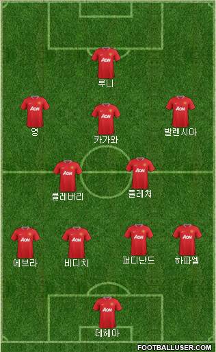 Manchester United Formation 2012