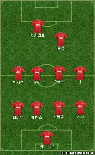 Manchester United Formation 2012