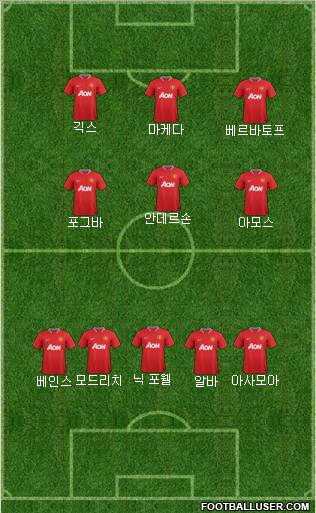 Manchester United Formation 2012