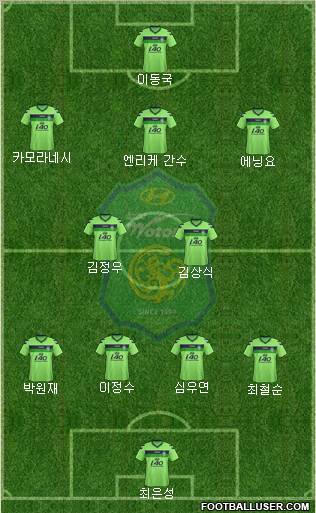 Jeonbuk Hyundai Motors Formation 2012