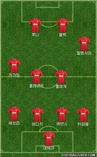 Manchester United Formation 2012
