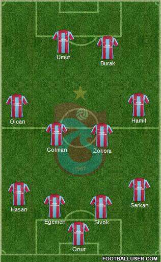 Trabzonspor Formation 2012