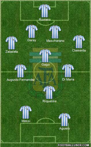 Argentina Formation 2012