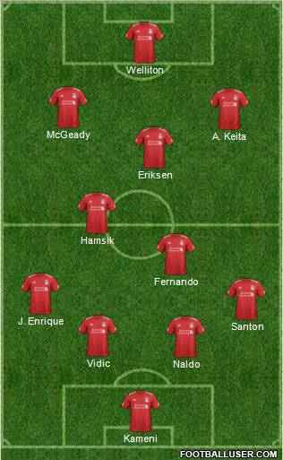 Liverpool Formation 2012