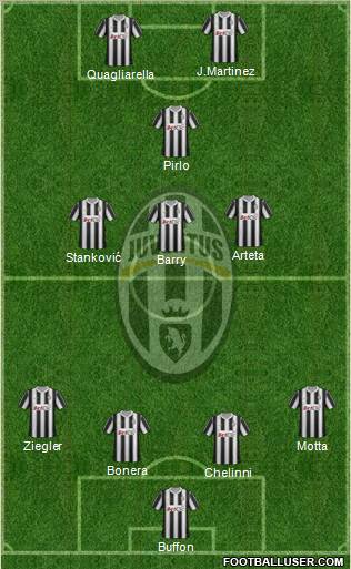 Juventus Formation 2012