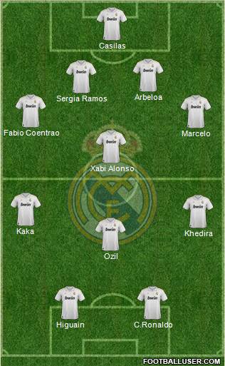 Real Madrid C.F. Formation 2012