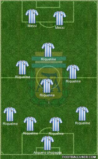 Argentina Formation 2012