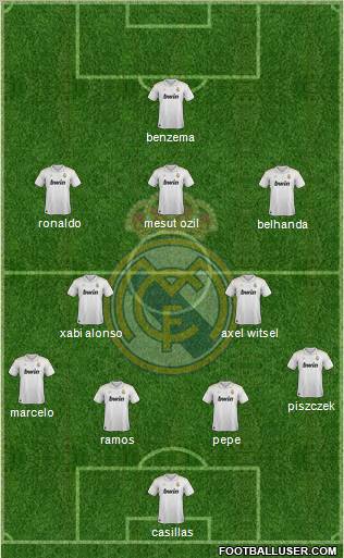 Real Madrid C.F. Formation 2012