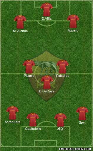 AS Roma Formation 2012
