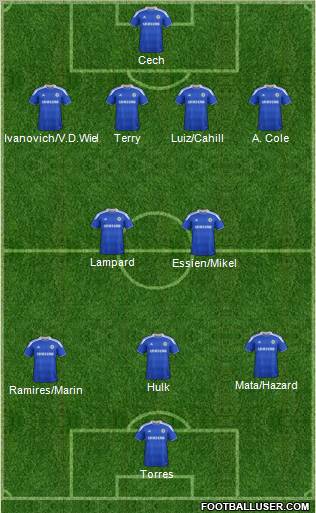 Chelsea Formation 2012