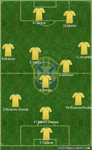 Brazil Formation 2012
