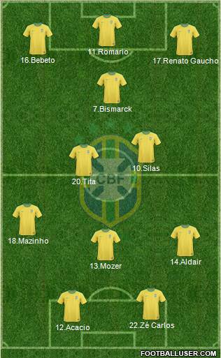 Brazil Formation 2012