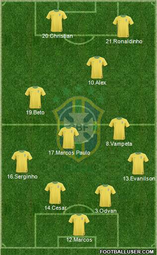 Brazil Formation 2012