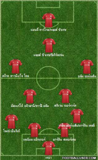 Liverpool Formation 2012