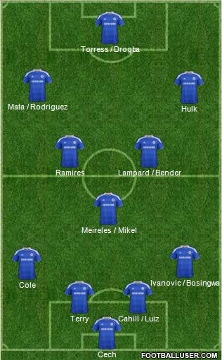 Chelsea Formation 2012