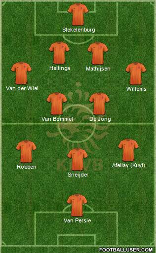 Holland Formation 2012